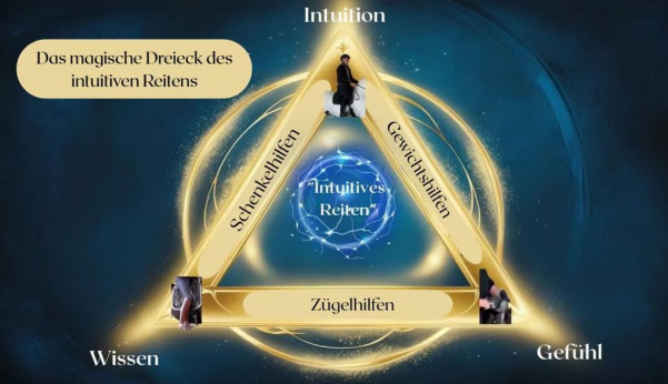 Das Magische Dreieck der halben Paraden